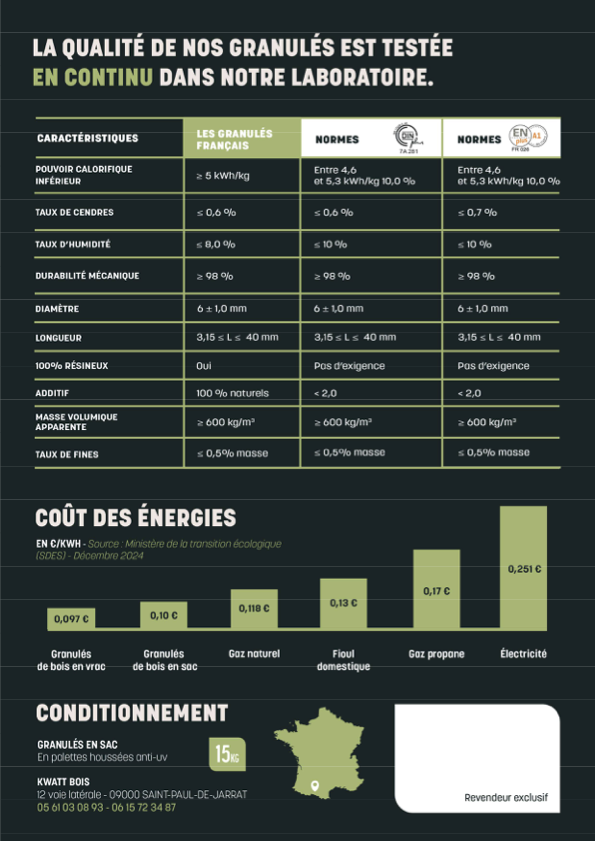 Caractéristiques techniques Granulés de France - 63 sacs 945kg Les Granulés Français - 63 sacs 945kg – Image 3